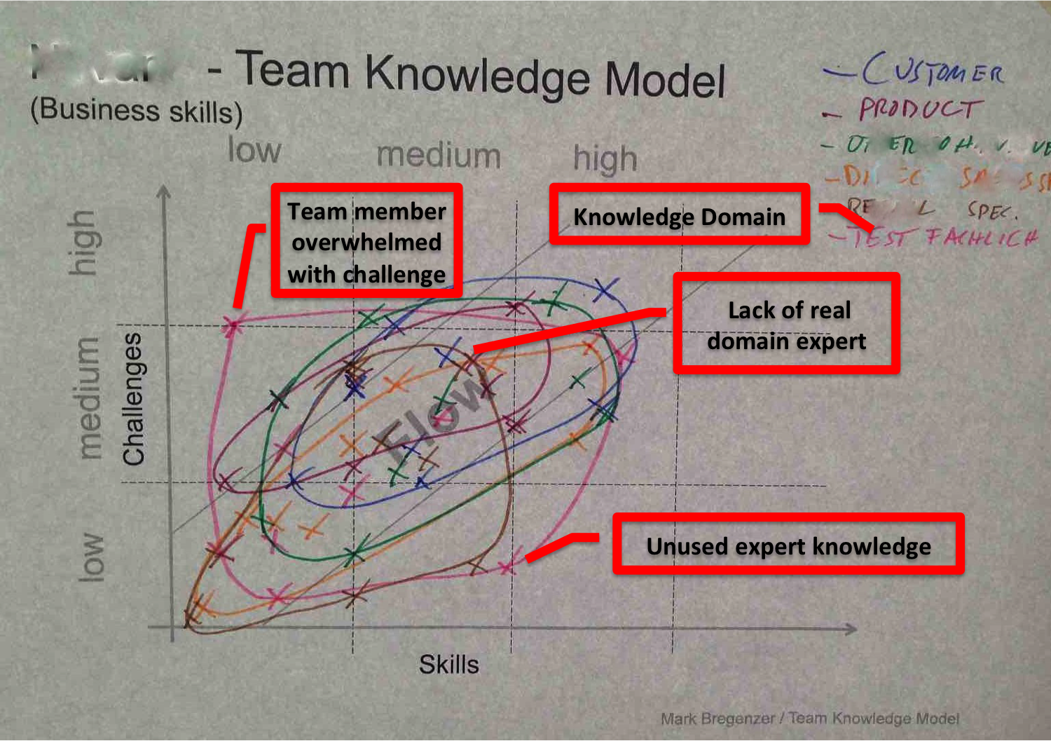 team-knowledge-model-example.png