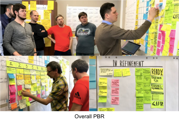 Overall Product Backlog Refinement