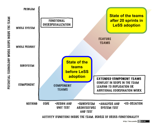 Poster Feature Team Adoption Map