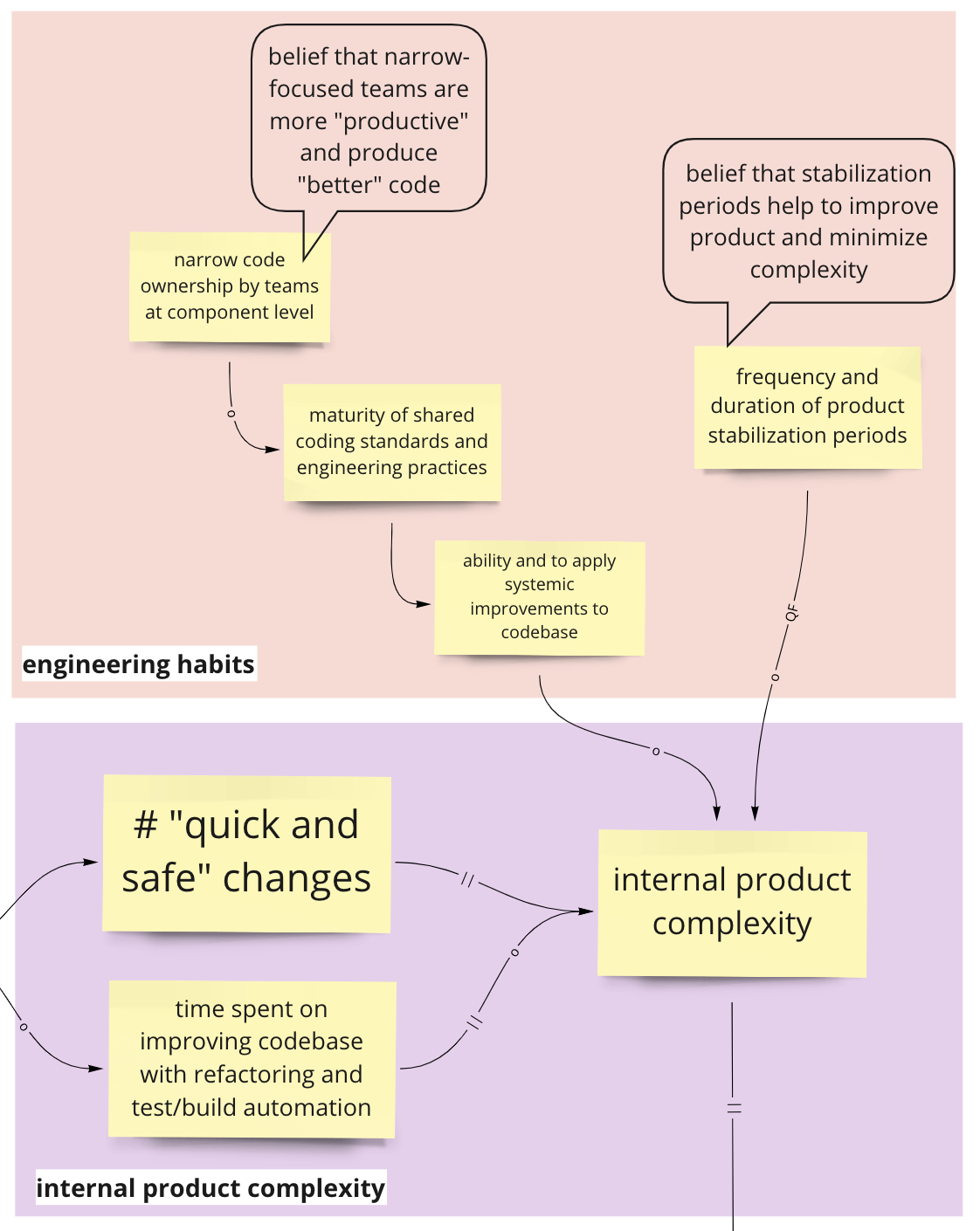 Systems Model - Engineering