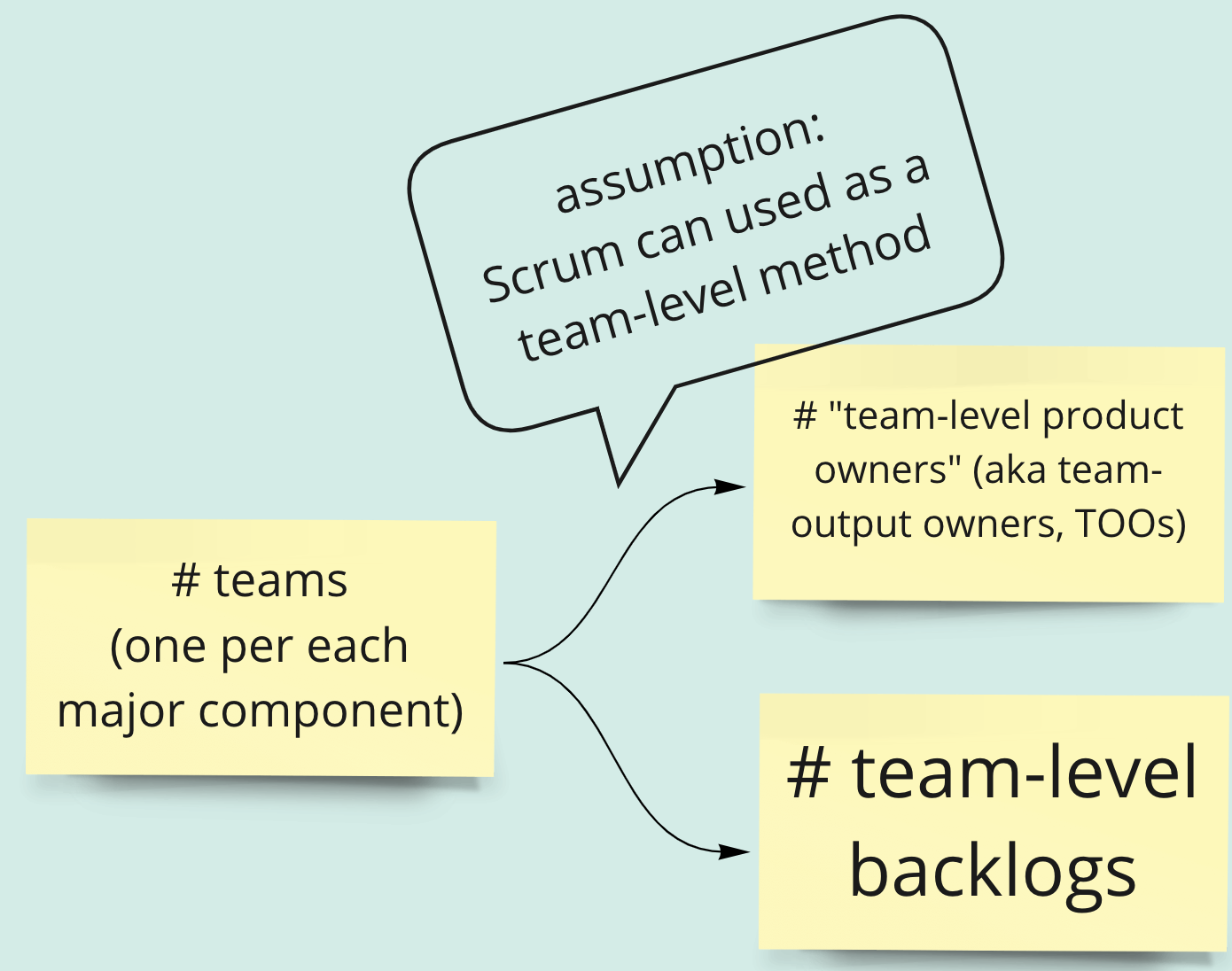 Systems Model - Number of Backlogs