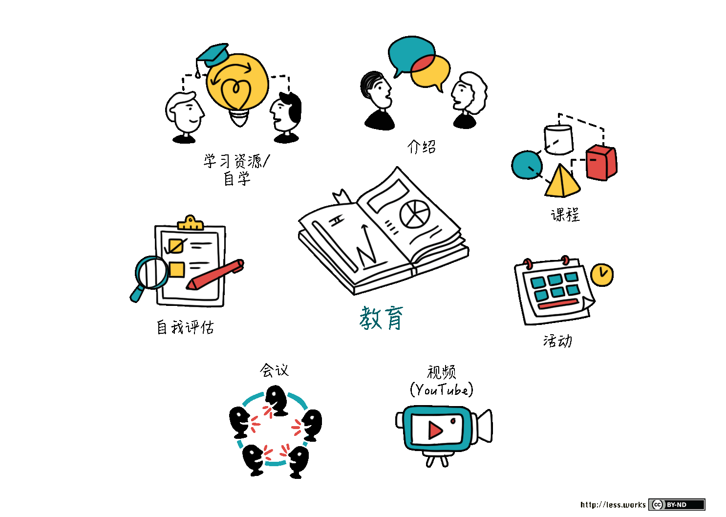 Large Scale Scrum (Less) Education