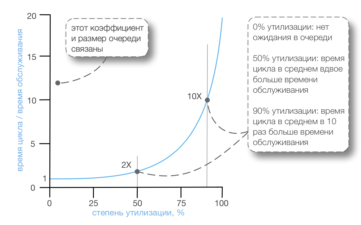 queueing-6.png